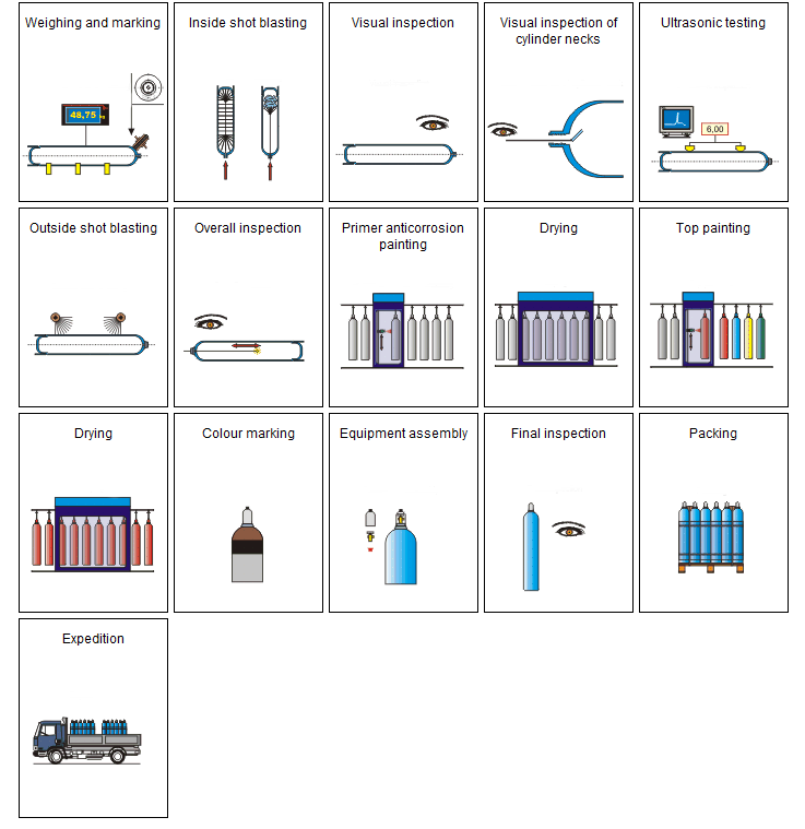 Seamless tube route · automated production