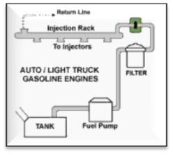 Vehicles · petrol · diesel · fuel injection